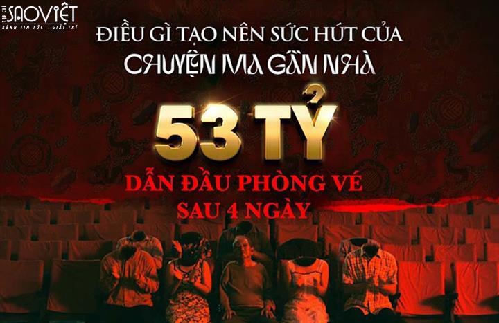 ‘Chuyện Ma Gần Nhà’ công bố doanh thu khủng sau ngày Valentine