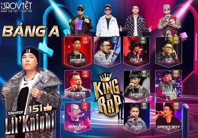 Lộ diện 5 chiến binh ‘đại thắng’ trong tập 6 King of Rap: Wxrdie – ICD – Chị Cả – Vsoul – Nhật Hoàng