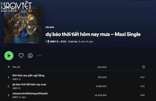 GREY D trở thành nghệ sĩ Gen Z dẫn đầu lượt người nghe hàng tháng trên Spotify