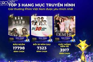 Lộ diện Top 3 đề cử đứng đầu nhiều hạng mục ngày đóng cổng bình chọn Ngôi Sao Xanh 2022