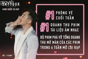 Mừng SKY TOUR Movie thành công, Sơn Tùng M-TP hào hứng hé lộ dự án mới